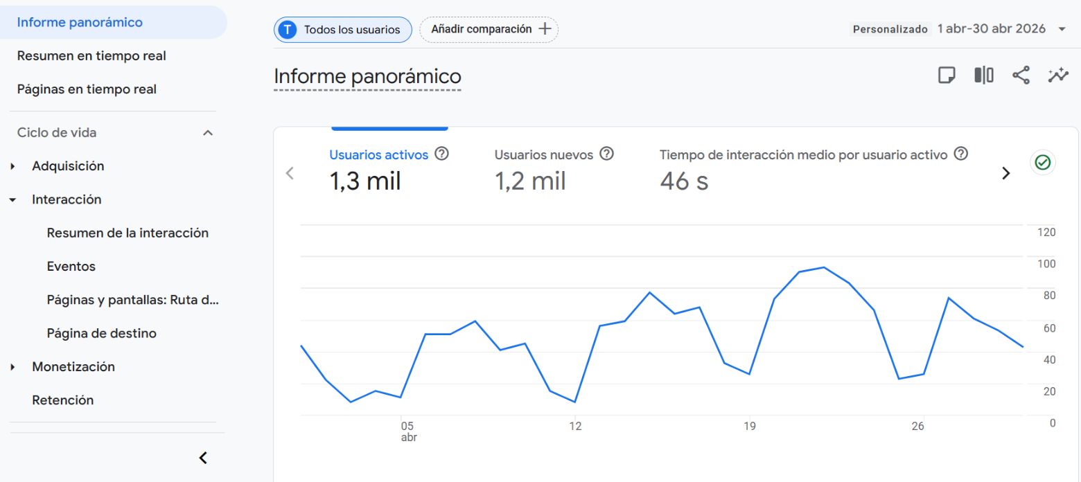 reporte-de-metricas-02 Ejemplo plataforma de email marketing