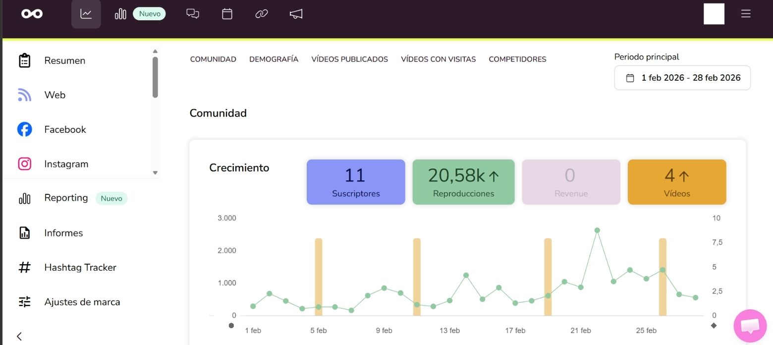 reporte-de-metricas-04 Análisis de campañas de email marketing