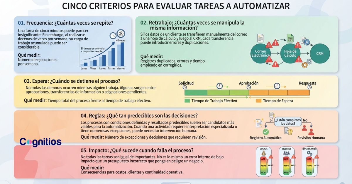 De repetir diseños a producir contenido de forma inteligente.