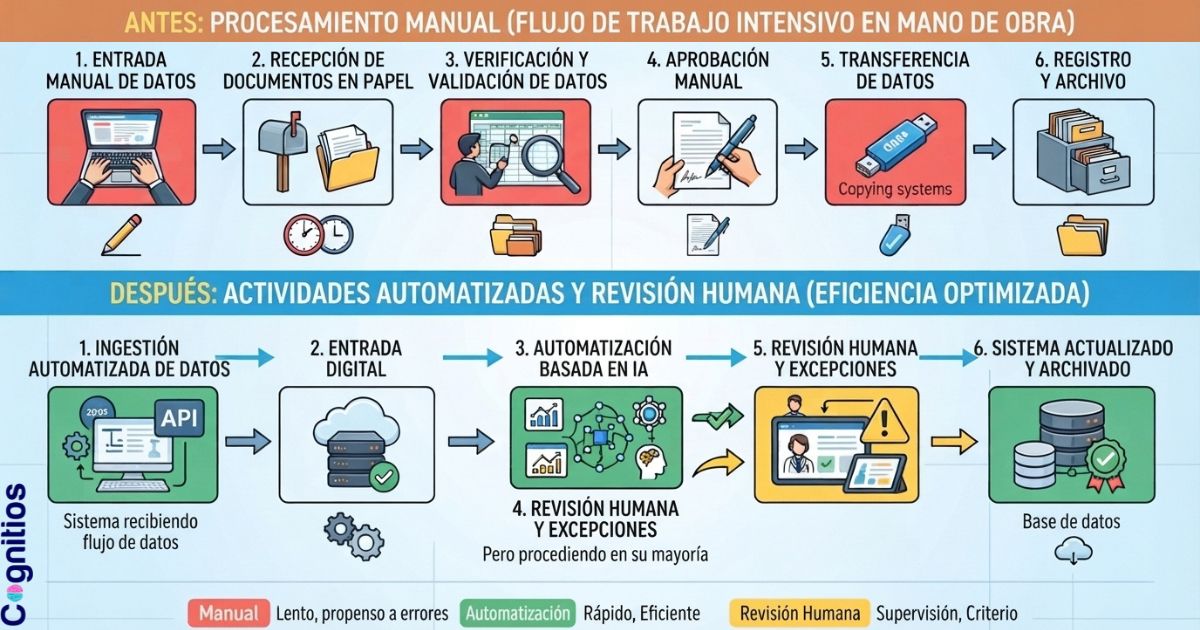 De repetir diseños a producir contenido de forma inteligente.
